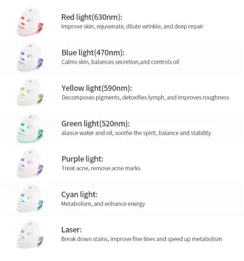무선 7색 LED 포톤 마스크